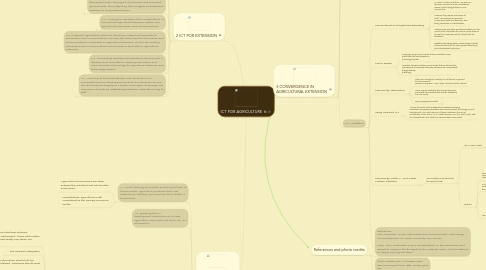 Mind Map: ICT FOR AGRICULTURE