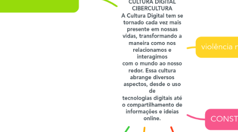 Mind Map: CULTURA DIGITAL CIBERCULTURA A Cultura Digital tem se tornado cada vez mais presente em nossas vidas, transformando a maneira como nos relacionamos e interagimos com o mundo ao nosso redor. Essa cultura abrange diversos aspectos, desde o uso de tecnologias digitais até o compartilhamento de informações e ideias online.