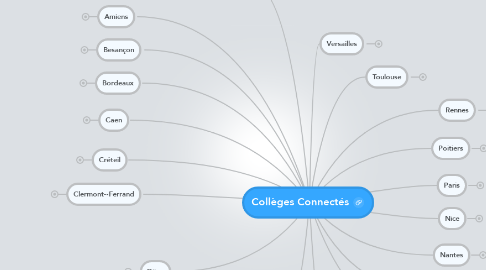 Mind Map: Collèges Connectés