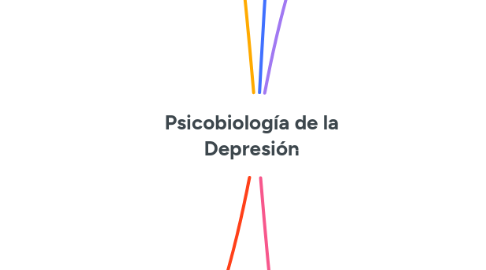 Mind Map: Psicobiología de la Depresión