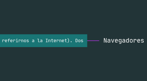 Mind Map: Navegadores y Buscadores Web