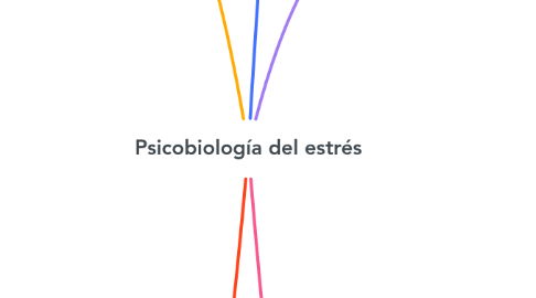 Mind Map: Psicobiología del estrés