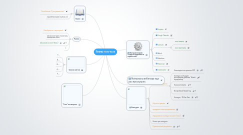 Mind Map: Планы 11.06-16.06