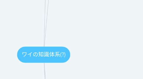 Mind Map: ワイの知識体系(?)