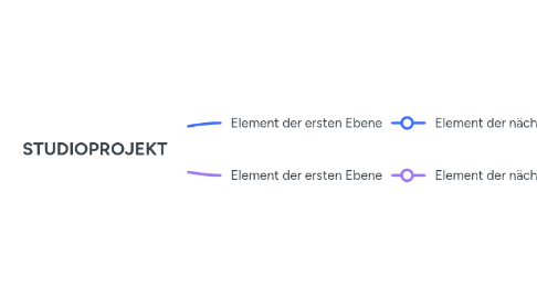 Mind Map: STUDIOPROJEKT