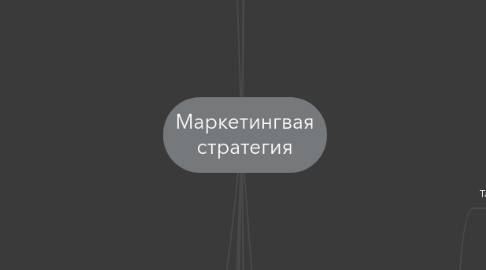 Mind Map: Маркетингвая стратегия