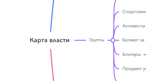 Mind Map: Карта власти