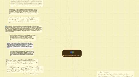 Mind Map: Redes Urbanas Brasileiras