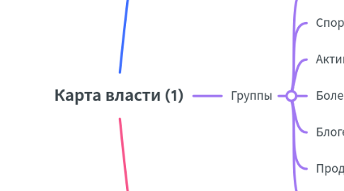 Mind Map: Карта власти (1)