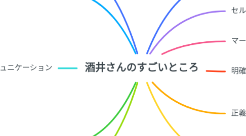 Mind Map: 酒井さんのすごいところ