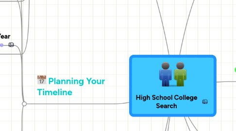 Mind Map: High School College Search