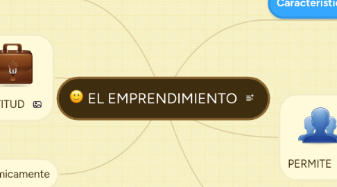 Mind Map: EL EMPRENDIMIENTO