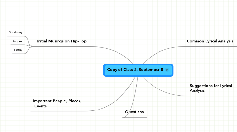 Mind Map: Copy of Class 2: September 8