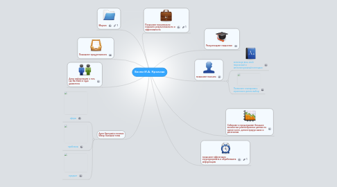 Mind Map: Басни И.А. Крылова