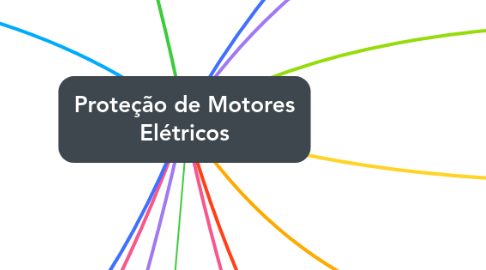 Mind Map: Proteção de Motores Elétricos