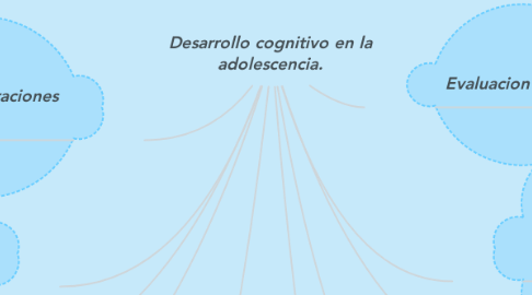Mind Map: Desarrollo cognitivo en la adolescencia.