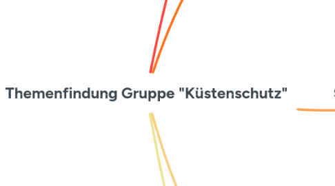 Mind Map: Themenfindung Gruppe "Küstenschutz"
