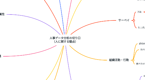 Mind Map: 人事データ分析の切り口 (人に関する観点)