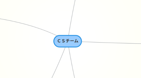 Mind Map: ＣＳチーム