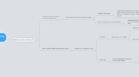 Mind Map: Introduction -> Begin running down the hill
