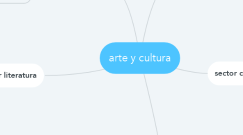 Mind Map: arte y cultura