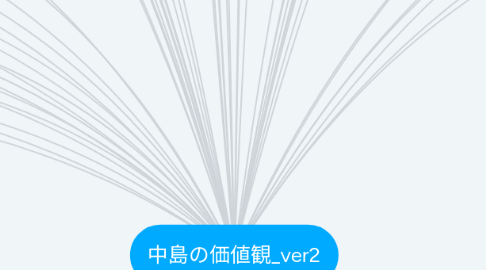 Mind Map: 中島の価値観_ver2