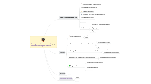 Mind Map: Електронний навчальний комплекс з інформатики