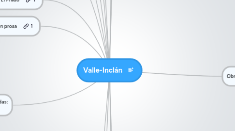 Mind Map: Valle-Inclán