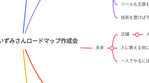 Mind Map: 11/1 15:00 いずみさんロードマップ作成会