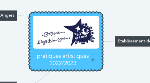 Mind Map: pratiques artistiques 2022/2023