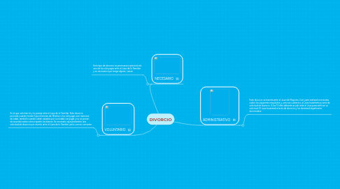 Mind Map: DIVORCIO