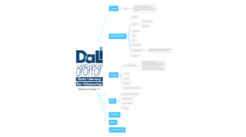 Mind Map: Epistemic design