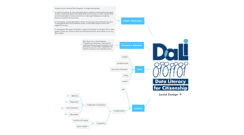 Mind Map: Social Design