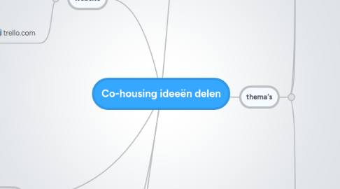 Mind Map: Co-housing ideeën delen