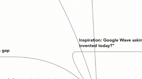 Mind Map: What would science look like if it were invented today?