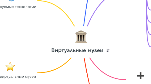 Mind Map: Виртуальные музеи