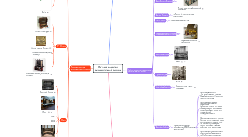 Mind Map: История развития вычислительной техники