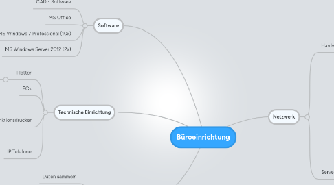 Mind Map: Büroeinrichtung