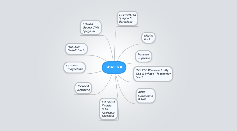 Mind Map: SPAGNA