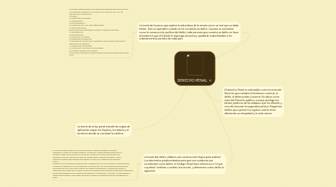 Mind Map: DERECHO PENAL