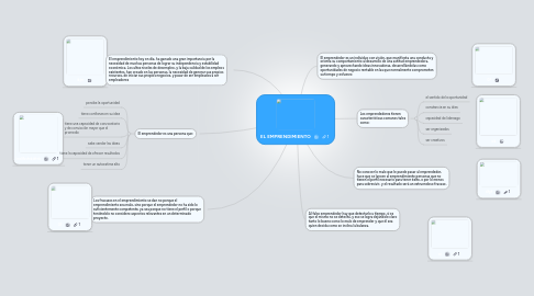 Mind Map: EL EMPRENDIMIENTO