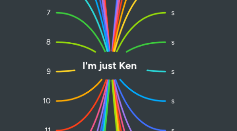 Mind Map: I'm just Ken