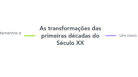 Mind Map: As transformações das primeiras décadas do Século XX
