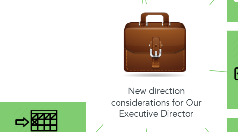 Mind Map: New direction considerations for Our Executive Director