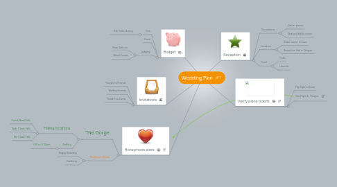 Mind Map: Wedding Plan