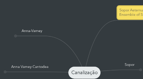 Mind Map: Canalização