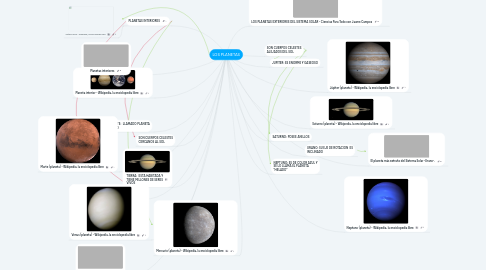 Mind Map: LOS PLANETAS