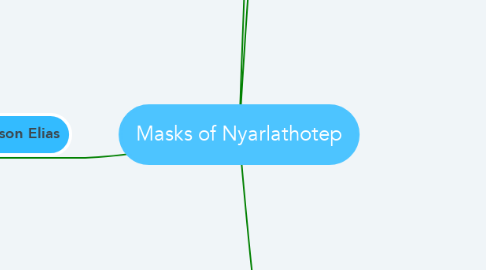Mind Map: Masks of Nyarlathotep