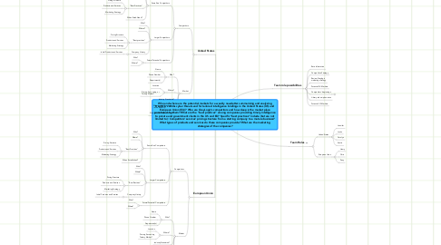 Mind Map: Who and where are the potential markets for a weekly newsletter summarizing and analyzing trends in various cyber threats and for tailored intelligence briefings in the United States (US) and European Union (EU)? Who are GreyLogic’s competitors and how deep is the market place penetrated by them? What are the “best practices” among companies providing timely intelligence to private and government clients in the US and EU? Specific “best practices” include (but are not limited to): Competitors’ services’ pricing structure from a starting company to a mature business? What types of products and services do these companies provide? What are the marketing strategies of the companies?