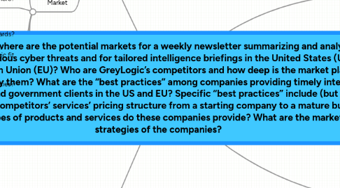 Mind Map: Who and where are the potential markets for a weekly newsletter summarizing and analyzing trends in various cyber threats and for tailored intelligence briefings in the United States (US) and European Union (EU)? Who are GreyLogic’s competitors and how deep is the market place penetrated by them? What are the “best practices” among companies providing timely intelligence to private and government clients in the US and EU? Specific “best practices” include (but are not limited to): Competitors’ services’ pricing structure from a starting company to a mature business? What types of products and services do these companies provide? What are the marketing strategies of the companies?